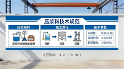 中江本地工厂讲解：说一遍公路压浆料和铁路压浆料的区别