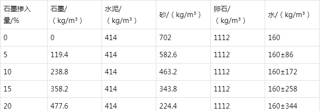 中江防静电水泥砂浆怎么做(附配比及施工方法)